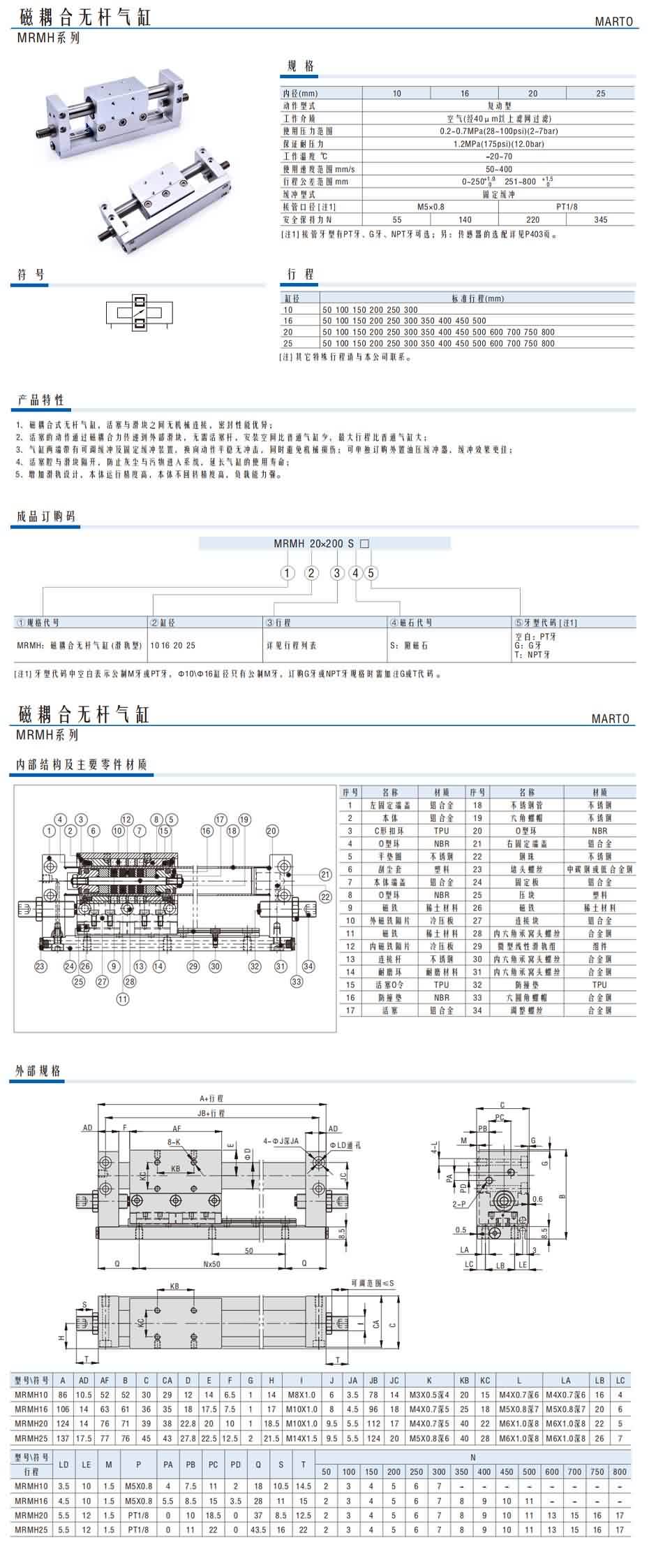 磁耦合無(wú)桿氣缸MRMH系列1.jpg