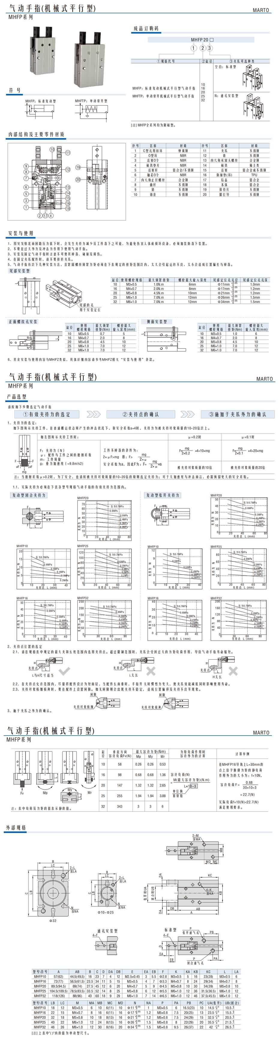 氣動手指(機械式平行型)MHFP系列1.jpg