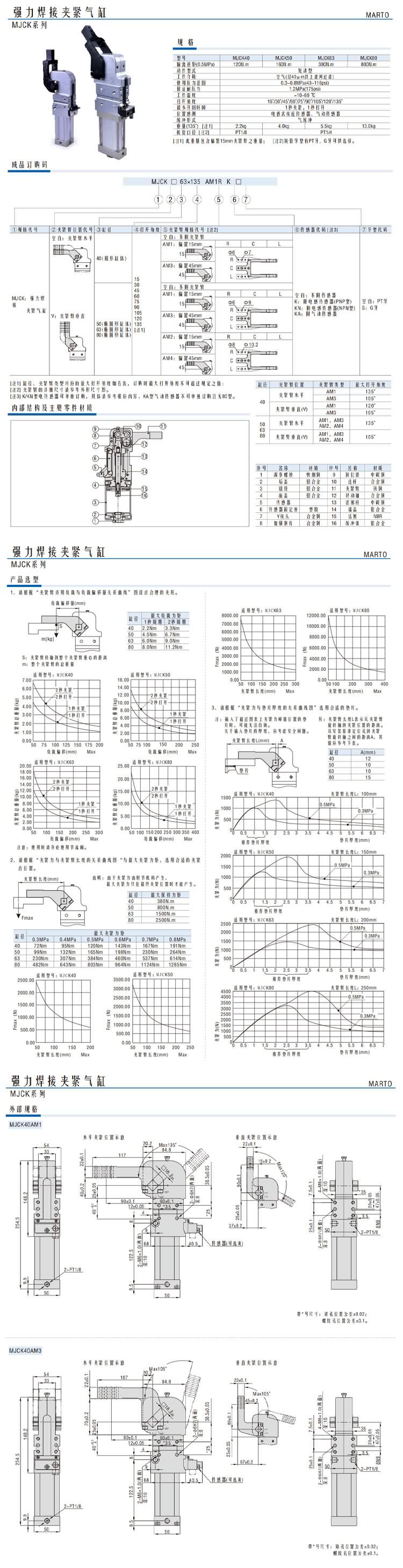 強(qiáng)力焊接夾緊氣缸MJCK系列1.jpg