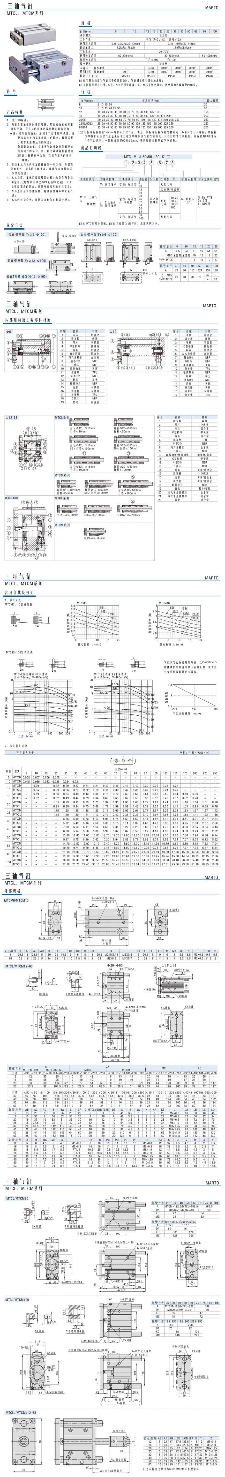 三軸氣缸MTCL、MTCM系列1.jpg