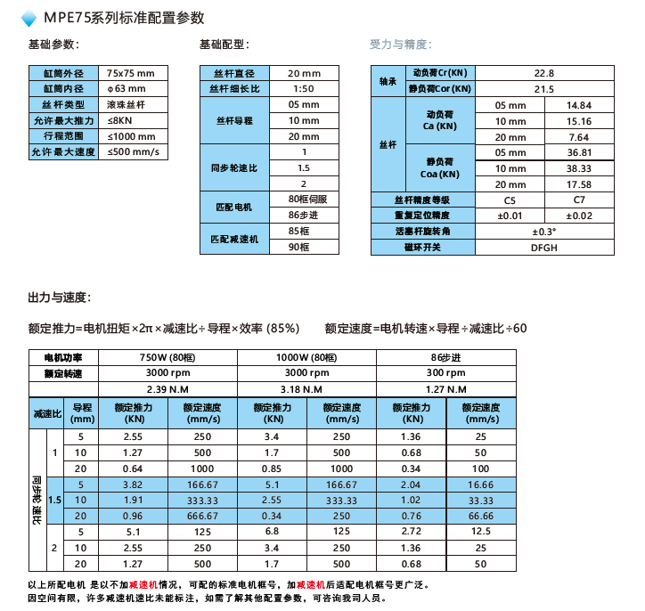 MPE75電缸配置參數(shù)