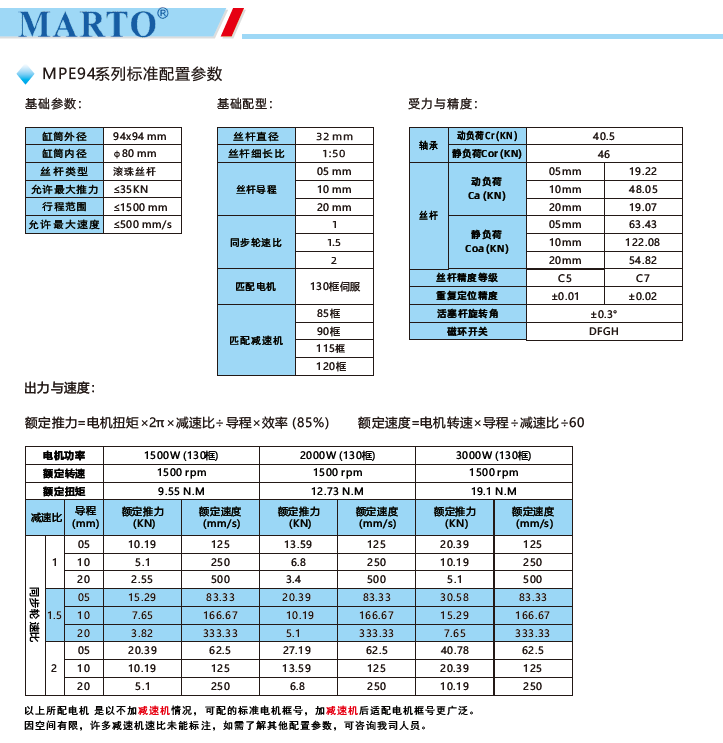 MPE94電動缸標(biāo)準(zhǔn)配置參數(shù)