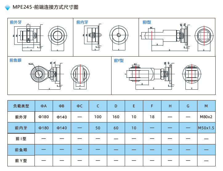 MPE245電動(dòng)缸前端連接方式尺寸圖