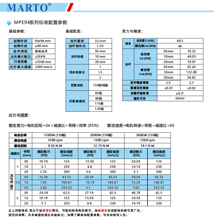 MPE94電動(dòng)缸標(biāo)準(zhǔn)配置參數(shù)