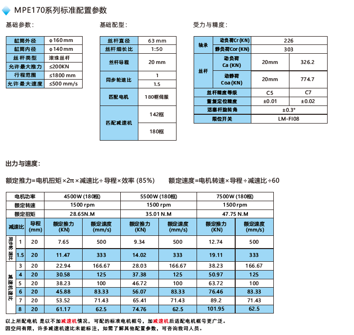 MPE170電動缸標(biāo)準(zhǔn)配置參數(shù)