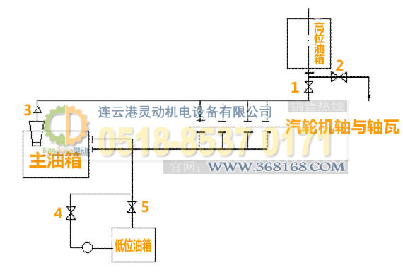 汽輪機主油箱制造，-位油箱廠家，低位油箱生產(chǎn)，事故油箱生產(chǎn)廠家